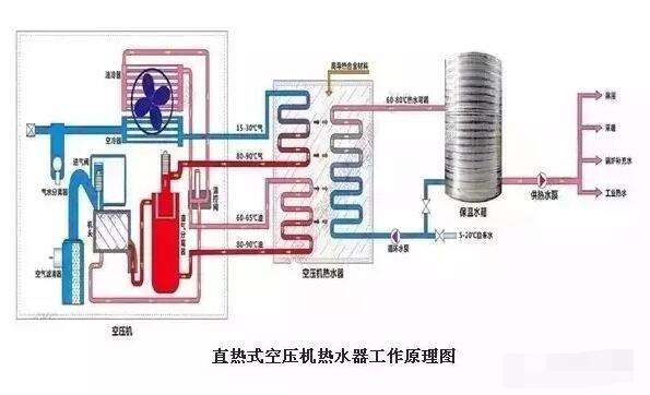 直熱列管式空壓機余熱回收設(shè)備