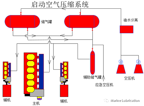 意朗空壓機