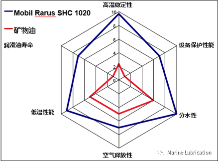 意朗空壓機