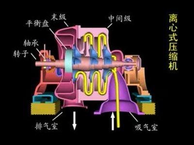 鼓風(fēng)機(jī)