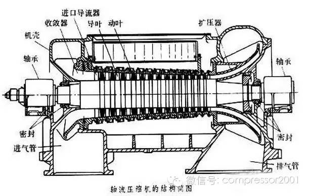 鼓風(fēng)機(jī)